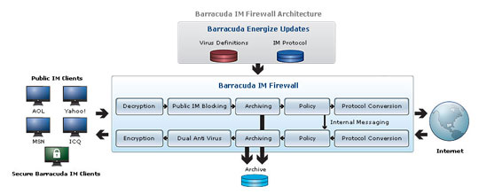 Barracuda IM Firewall