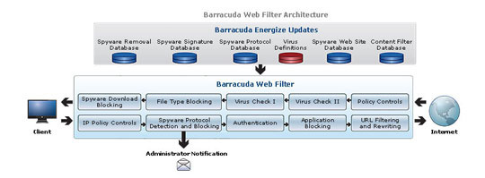 Barracuda Web Filter