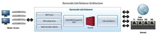 Barracuda Link Balancer